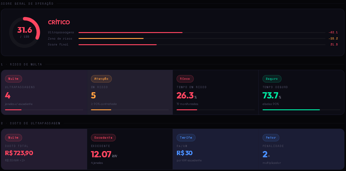 Dashboard Desktop